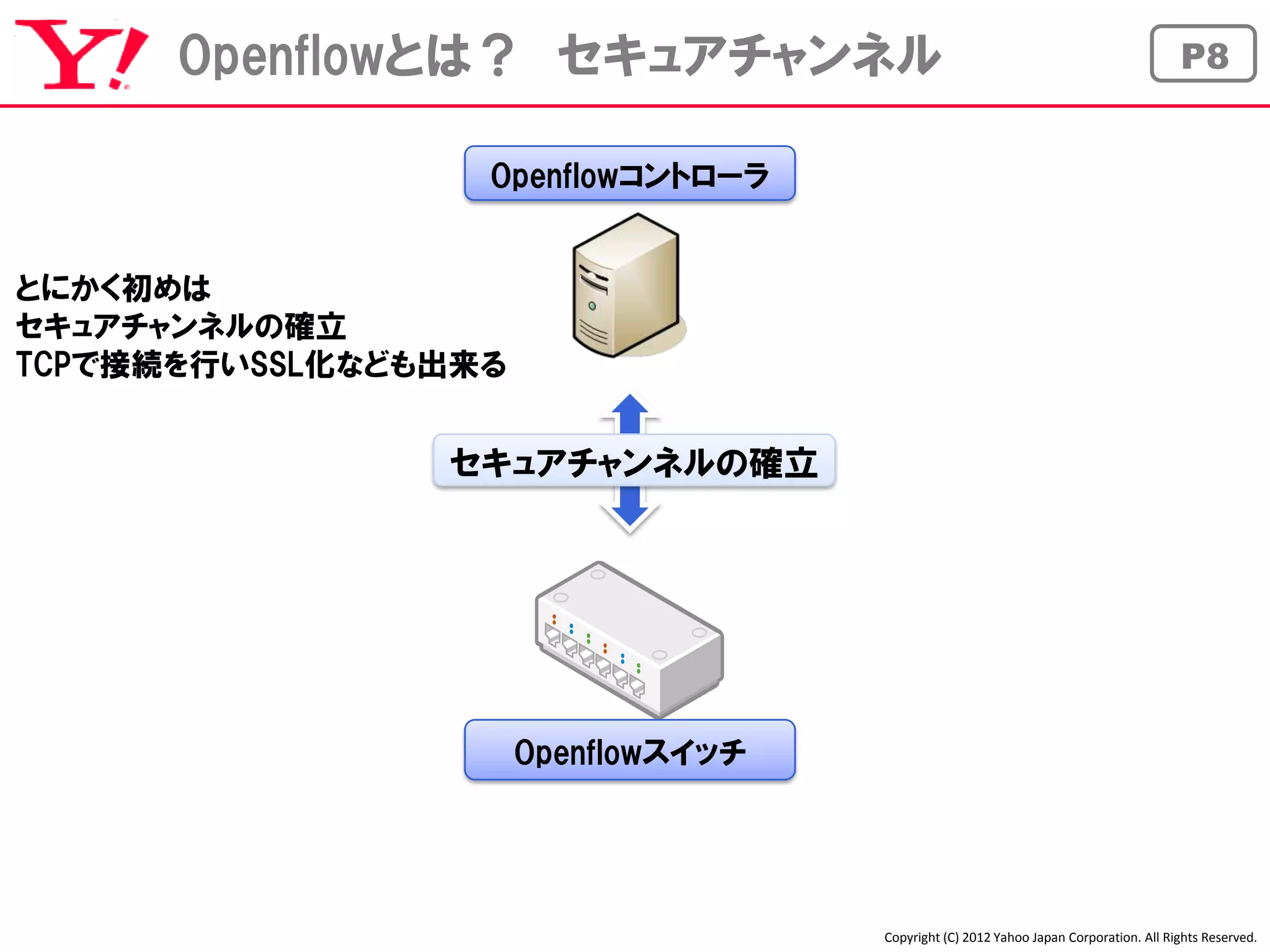 Openflowとは？ セキュアチャンネル                                                            P8


                  Openflowコントローラ


とにかく初めは
セキュアチャンネルの確立
TCPで接続を行いSSL化なども出来る


                セキュアチャンネルの確立




                      Openflowスイッチ




                                     Copyright (C) 2012 Yahoo Japan Corporation. All Rights Reserved.
 