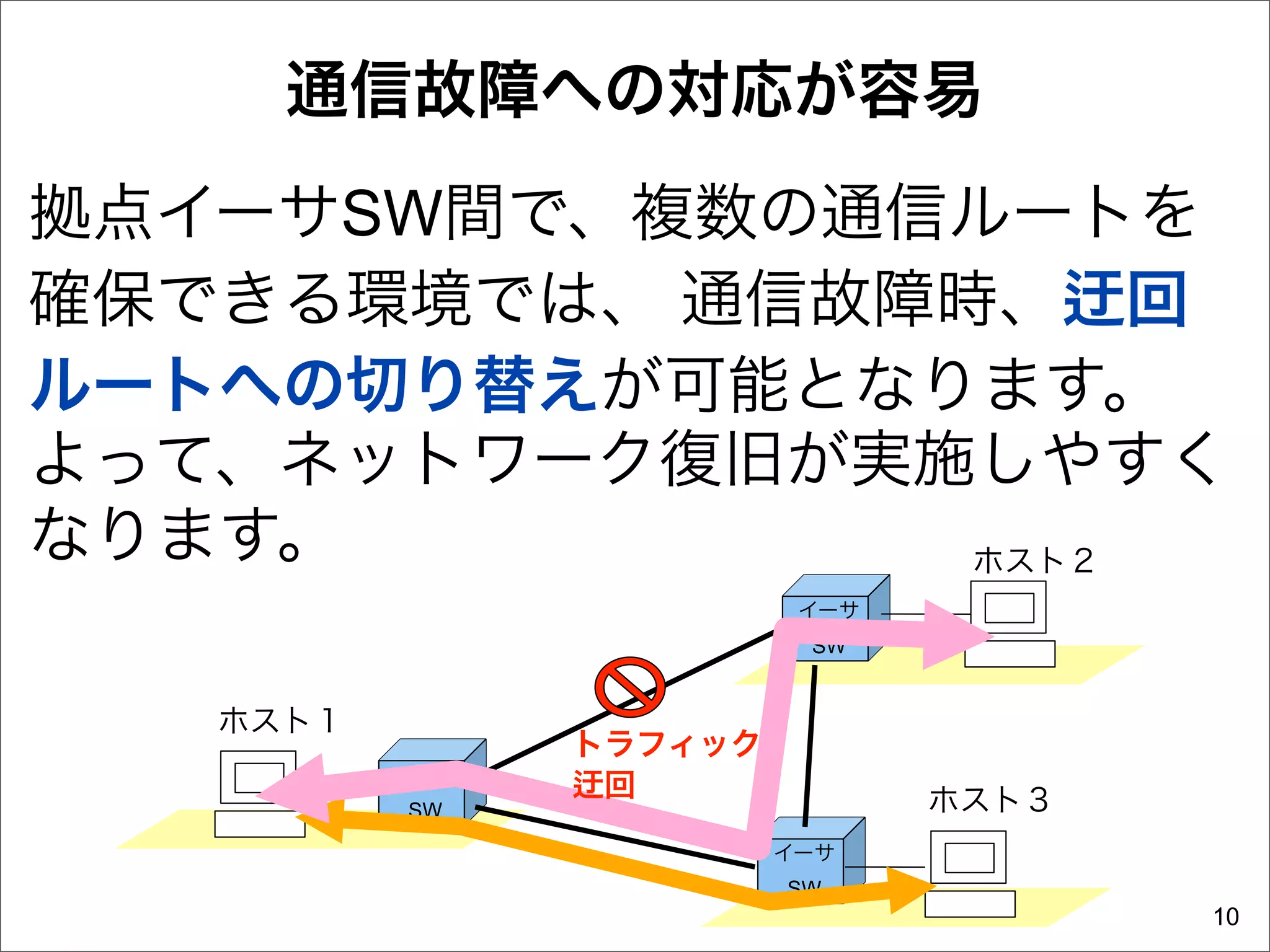 通信故障への対応が容易
拠点イーサSW間で、複数の通信ルートを
確保できる環境では、 通信故障時、 回
ルートへの切り替えが可能となります。
よって、ネットワーク復旧が実施しやすく
なります。           ホスト２
                          イーサ
                          SW


   ホスト１
                トラフィック
          イーサ
                 回              ホスト３
          SW

                         イーサ
                         SW
                                       10
 