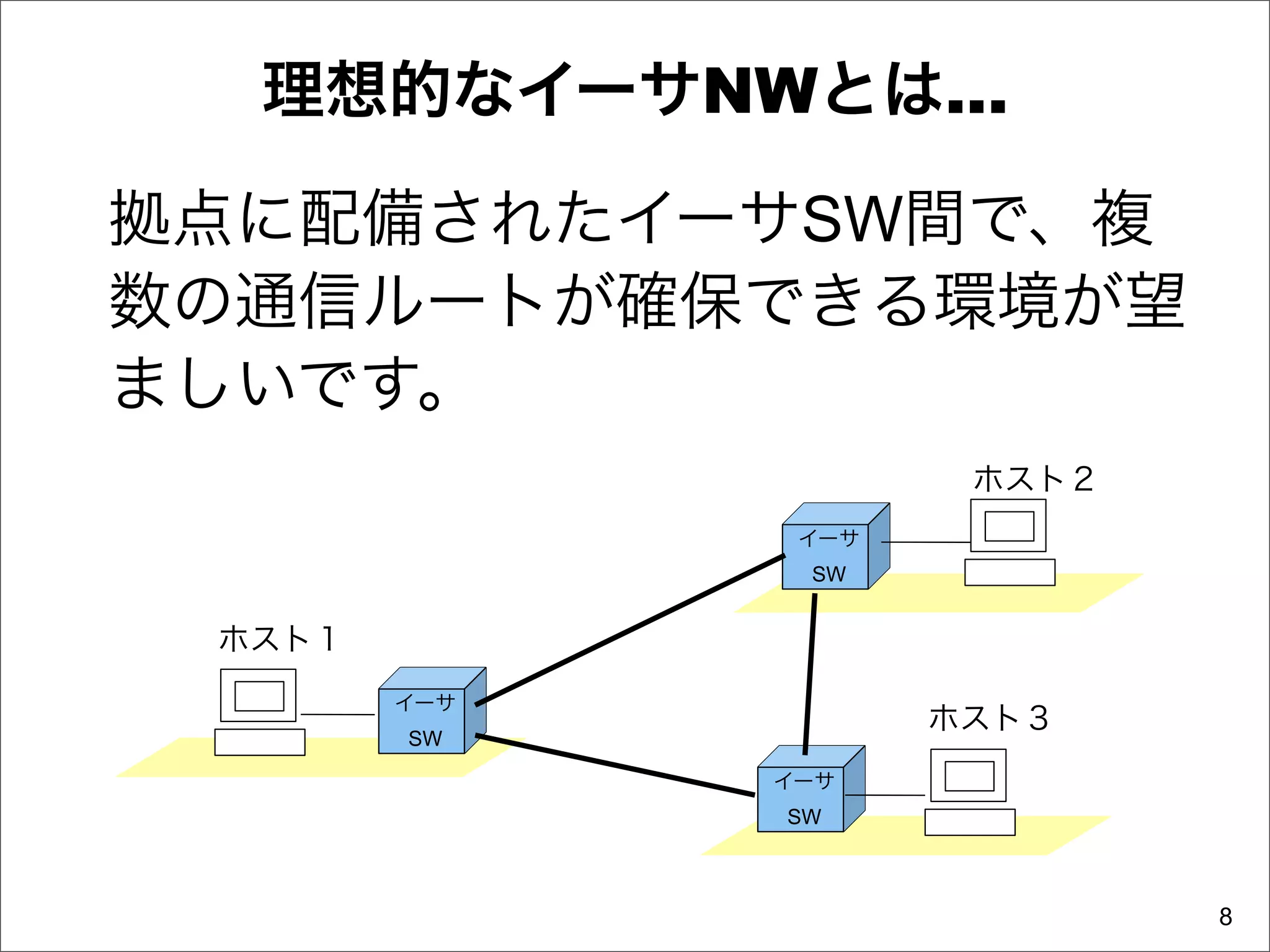 理想的なイーサNWとは...

拠点に配備されたイーサSW間で、複
数の通信ルートが確保できる環境が望
ましいです。
                      ホスト２
               イーサ
               SW


 ホスト１
        イーサ
                     ホスト３
        SW

              イーサ
              SW



                             8
 