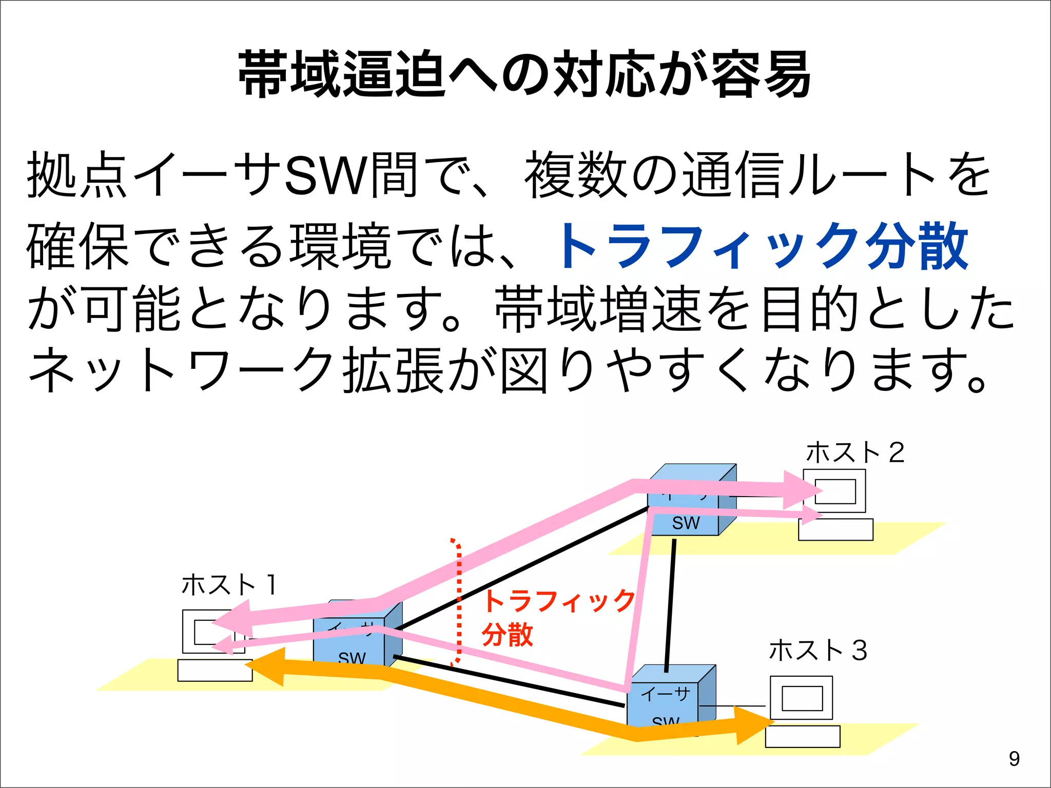 帯域         迫への対応が容易
拠点イーサSW間で、複数の通信ルートを
確保できる環境では、トラフィック分散
が可能となります。帯域増速を目的とした
ネットワーク拡張が図りやすくなります。
                                 ホスト２
                          イーサ
                          SW


  ホスト１
                トラフィック
         イーサ    分散
         SW                     ホスト３
                         イーサ
                         SW

                                        9
 