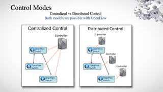 Open Flow Protocol | PPTX