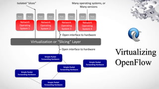Open Flow Protocol | PPTX