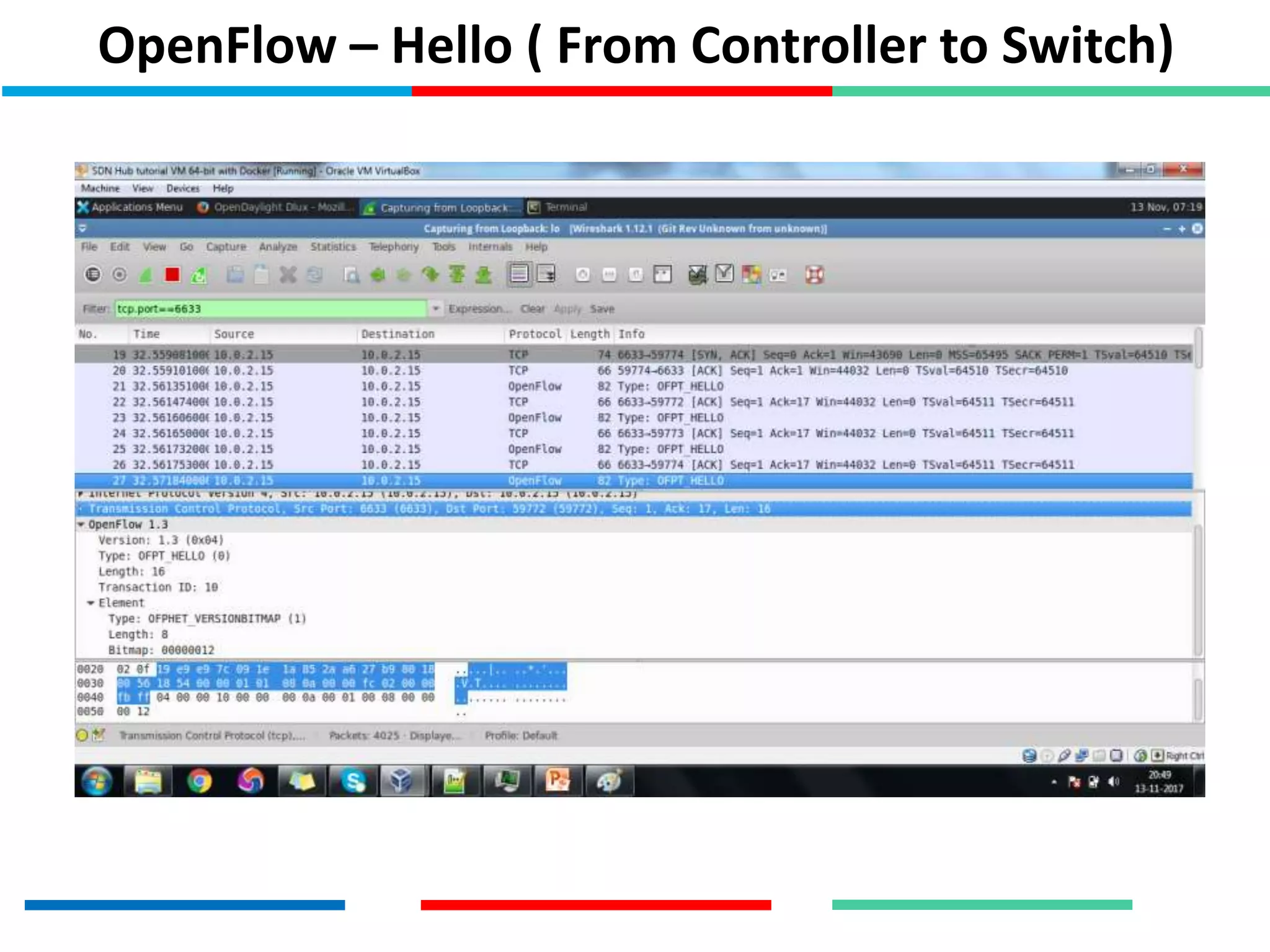 OpenFlow – Hello ( From Controller to Switch)
 