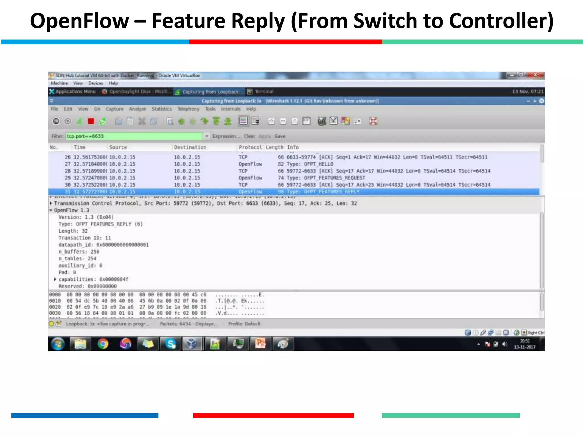 OpenFlow – Feature Reply (From Switch to Controller)
 