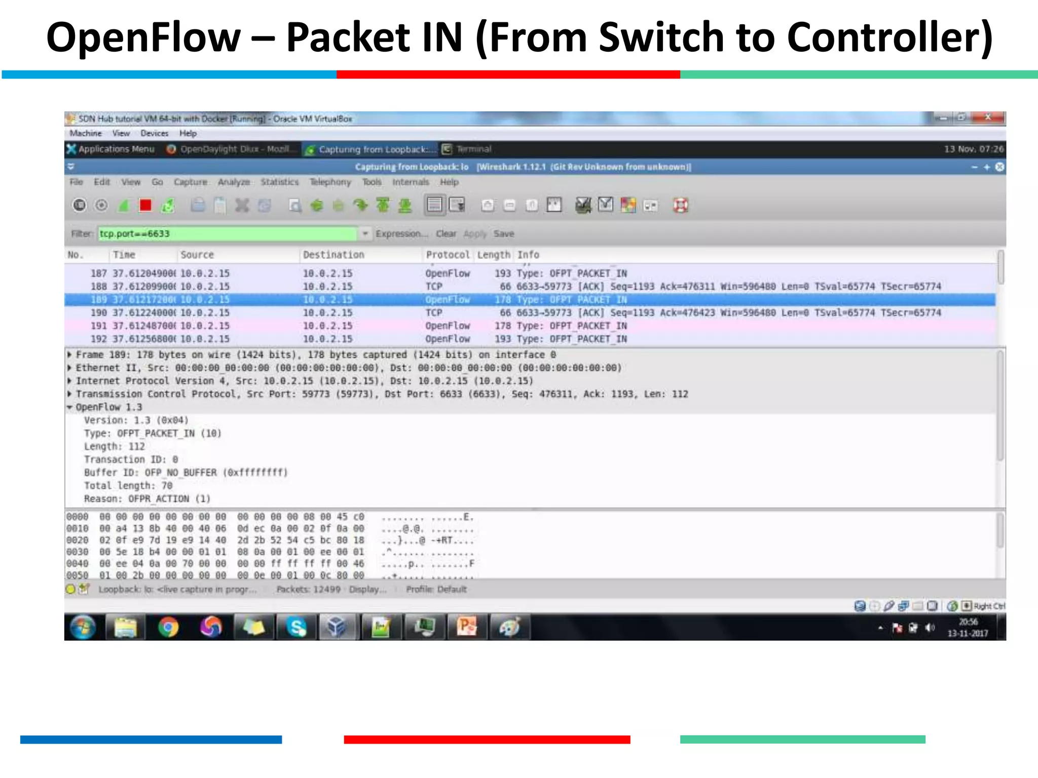OpenFlow – Packet IN (From Switch to Controller)
 