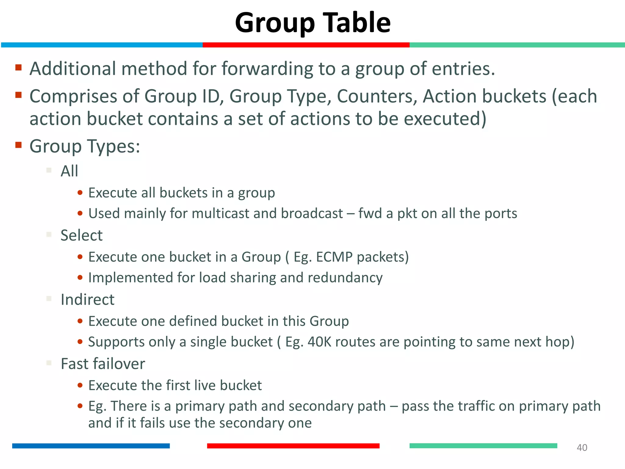 Group Table
 Additional method for forwarding to a group of entries.
 Comprises of Group ID, Group Type, Counters, Action buckets (each
action bucket contains a set of actions to be executed)
 Group Types:
 All
• Execute all buckets in a group
• Used mainly for multicast and broadcast – fwd a pkt on all the ports
 Select
• Execute one bucket in a Group ( Eg. ECMP packets)
• Implemented for load sharing and redundancy
 Indirect
• Execute one defined bucket in this Group
• Supports only a single bucket ( Eg. 40K routes are pointing to same next hop)
 Fast failover
• Execute the first live bucket
• Eg. There is a primary path and secondary path – pass the traffic on primary path
and if it fails use the secondary one
40
 
