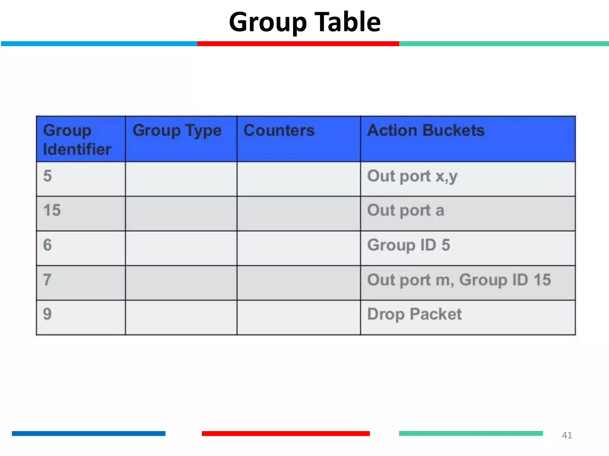 Group Table
41
 
