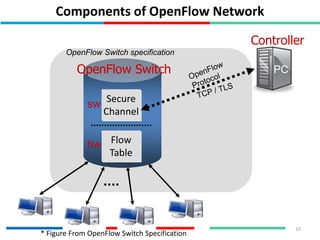 OpenFlow | PPTX