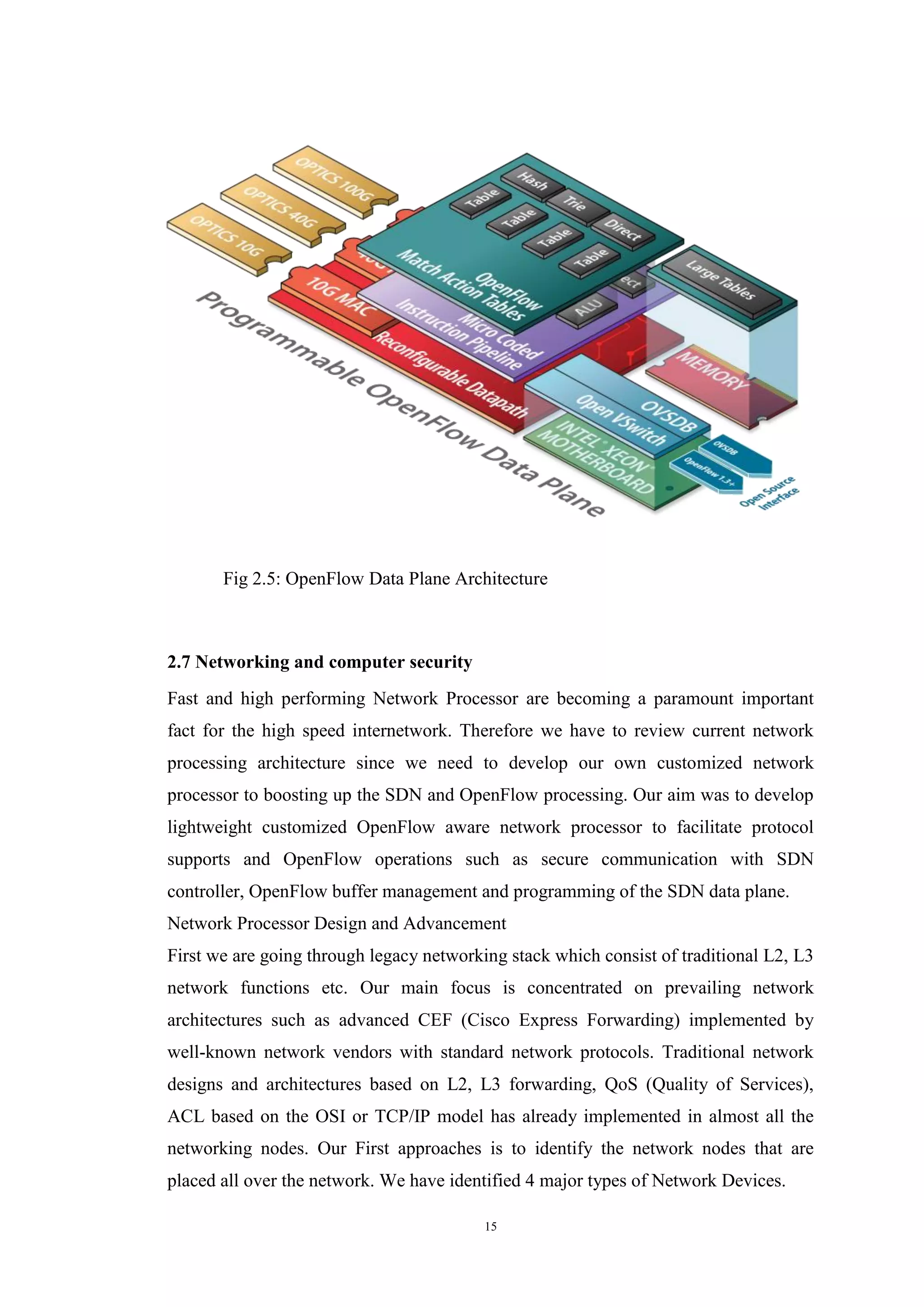 15
Fig 2.5: OpenFlow Data Plane Architecture
2.7 Networking and computer security
Fast and high performing Network Processor are becoming a paramount important
fact for the high speed internetwork. Therefore we have to review current network
processing architecture since we need to develop our own customized network
processor to boosting up the SDN and OpenFlow processing. Our aim was to develop
lightweight customized OpenFlow aware network processor to facilitate protocol
supports and OpenFlow operations such as secure communication with SDN
controller, OpenFlow buffer management and programming of the SDN data plane.
Network Processor Design and Advancement
First we are going through legacy networking stack which consist of traditional L2, L3
network functions etc. Our main focus is concentrated on prevailing network
architectures such as advanced CEF (Cisco Express Forwarding) implemented by
well-known network vendors with standard network protocols. Traditional network
designs and architectures based on L2, L3 forwarding, QoS (Quality of Services),
ACL based on the OSI or TCP/IP model has already implemented in almost all the
networking nodes. Our First approaches is to identify the network nodes that are
placed all over the network. We have identified 4 major types of Network Devices.
 