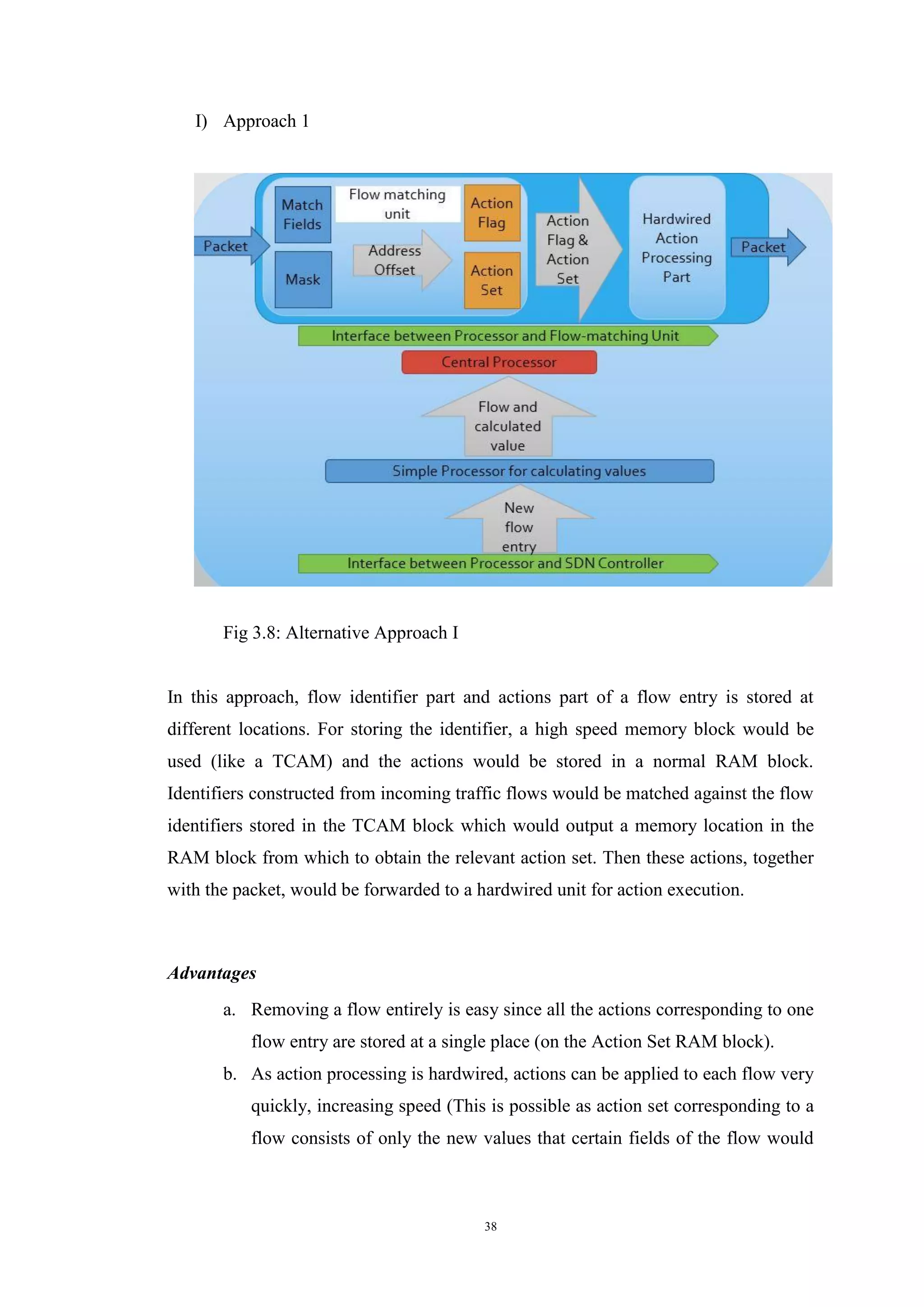 38
I) Approach 1
Fig 3.8: Alternative Approach I
In this approach, flow identifier part and actions part of a flow entry is stored at
different locations. For storing the identifier, a high speed memory block would be
used (like a TCAM) and the actions would be stored in a normal RAM block.
Identifiers constructed from incoming traffic flows would be matched against the flow
identifiers stored in the TCAM block which would output a memory location in the
RAM block from which to obtain the relevant action set. Then these actions, together
with the packet, would be forwarded to a hardwired unit for action execution.
Advantages
a. Removing a flow entirely is easy since all the actions corresponding to one
flow entry are stored at a single place (on the Action Set RAM block).
b. As action processing is hardwired, actions can be applied to each flow very
quickly, increasing speed (This is possible as action set corresponding to a
flow consists of only the new values that certain fields of the flow would
 