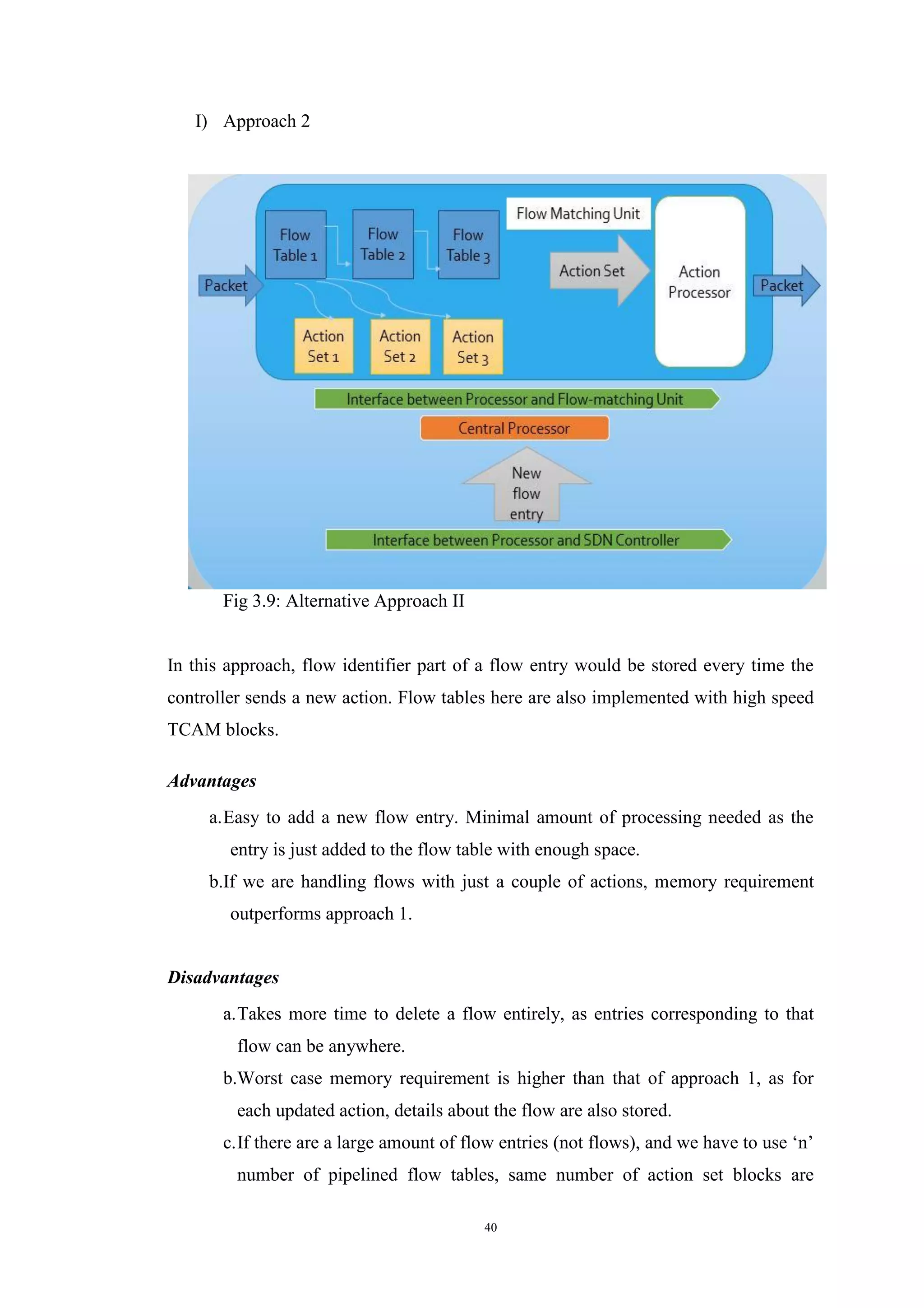 40
I) Approach 2
Fig 3.9: Alternative Approach II
In this approach, flow identifier part of a flow entry would be stored every time the
controller sends a new action. Flow tables here are also implemented with high speed
TCAM blocks.
Advantages
a.Easy to add a new flow entry. Minimal amount of processing needed as the
entry is just added to the flow table with enough space.
b.If we are handling flows with just a couple of actions, memory requirement
outperforms approach 1.
Disadvantages
a.Takes more time to delete a flow entirely, as entries corresponding to that
flow can be anywhere.
b.Worst case memory requirement is higher than that of approach 1, as for
each updated action, details about the flow are also stored.
c.If there are a large amount of flow entries (not flows), and we have to use ‘n’
number of pipelined flow tables, same number of action set blocks are
 