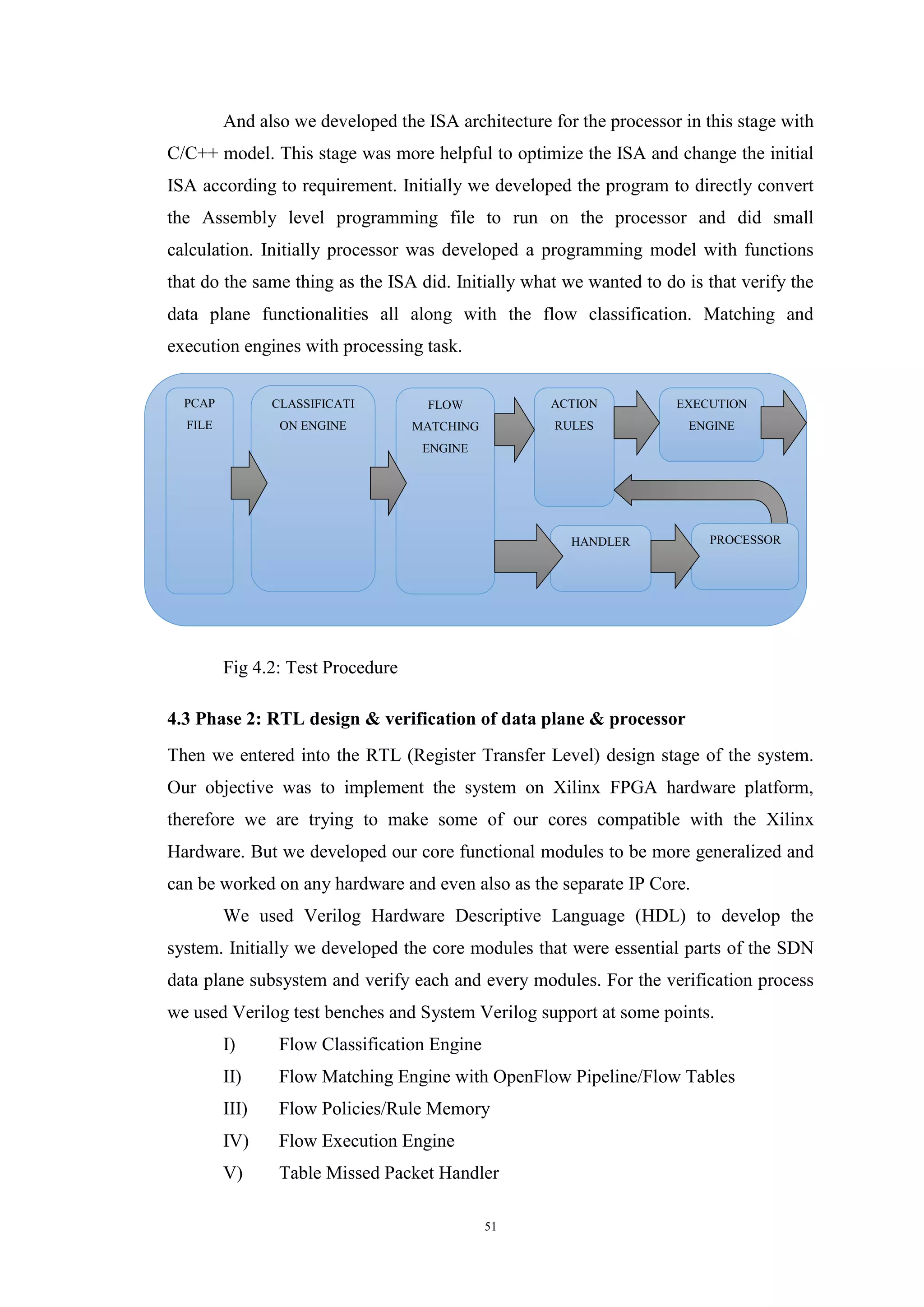 51
PCAP
FILE
CLASSIFICATI
ON ENGINE
FLOW
MATCHING
ENGINE
ACTION
RULES
EXECUTION
ENGINE
PROCESSORHANDLER
And also we developed the ISA architecture for the processor in this stage with
C/C++ model. This stage was more helpful to optimize the ISA and change the initial
ISA according to requirement. Initially we developed the program to directly convert
the Assembly level programming file to run on the processor and did small
calculation. Initially processor was developed a programming model with functions
that do the same thing as the ISA did. Initially what we wanted to do is that verify the
data plane functionalities all along with the flow classification. Matching and
execution engines with processing task.
Fig 4.2: Test Procedure
4.3 Phase 2: RTL design & verification of data plane & processor
Then we entered into the RTL (Register Transfer Level) design stage of the system.
Our objective was to implement the system on Xilinx FPGA hardware platform,
therefore we are trying to make some of our cores compatible with the Xilinx
Hardware. But we developed our core functional modules to be more generalized and
can be worked on any hardware and even also as the separate IP Core.
We used Verilog Hardware Descriptive Language (HDL) to develop the
system. Initially we developed the core modules that were essential parts of the SDN
data plane subsystem and verify each and every modules. For the verification process
we used Verilog test benches and System Verilog support at some points.
I) Flow Classification Engine
II) Flow Matching Engine with OpenFlow Pipeline/Flow Tables
III) Flow Policies/Rule Memory
IV) Flow Execution Engine
V) Table Missed Packet Handler
 