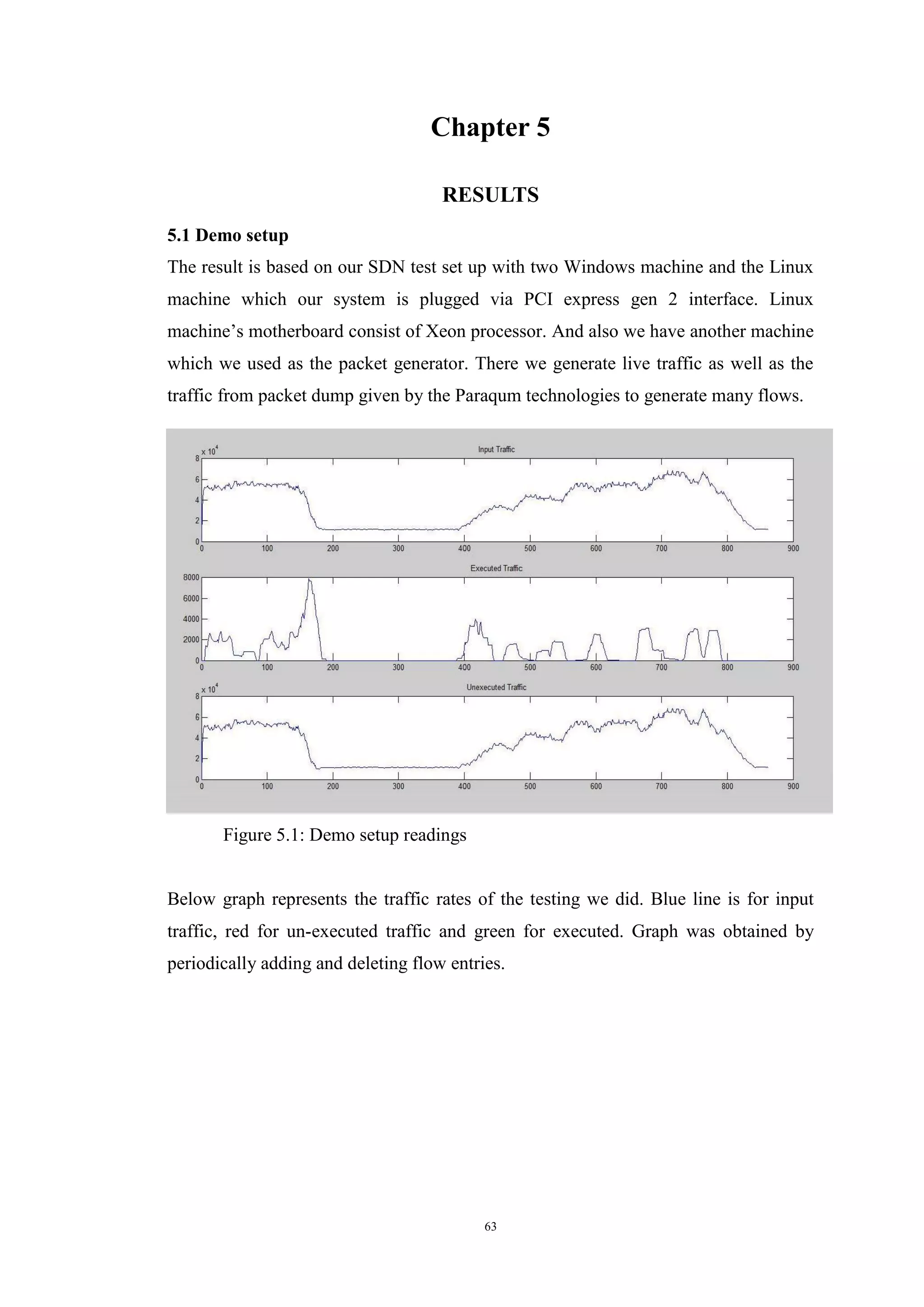 63
Chapter 5
RESULTS
5.1 Demo setup
The result is based on our SDN test set up with two Windows machine and the Linux
machine which our system is plugged via PCI express gen 2 interface. Linux
machine’s motherboard consist of Xeon processor. And also we have another machine
which we used as the packet generator. There we generate live traffic as well as the
traffic from packet dump given by the Paraqum technologies to generate many flows.
Figure 5.1: Demo setup readings
Below graph represents the traffic rates of the testing we did. Blue line is for input
traffic, red for un-executed traffic and green for executed. Graph was obtained by
periodically adding and deleting flow entries.
 