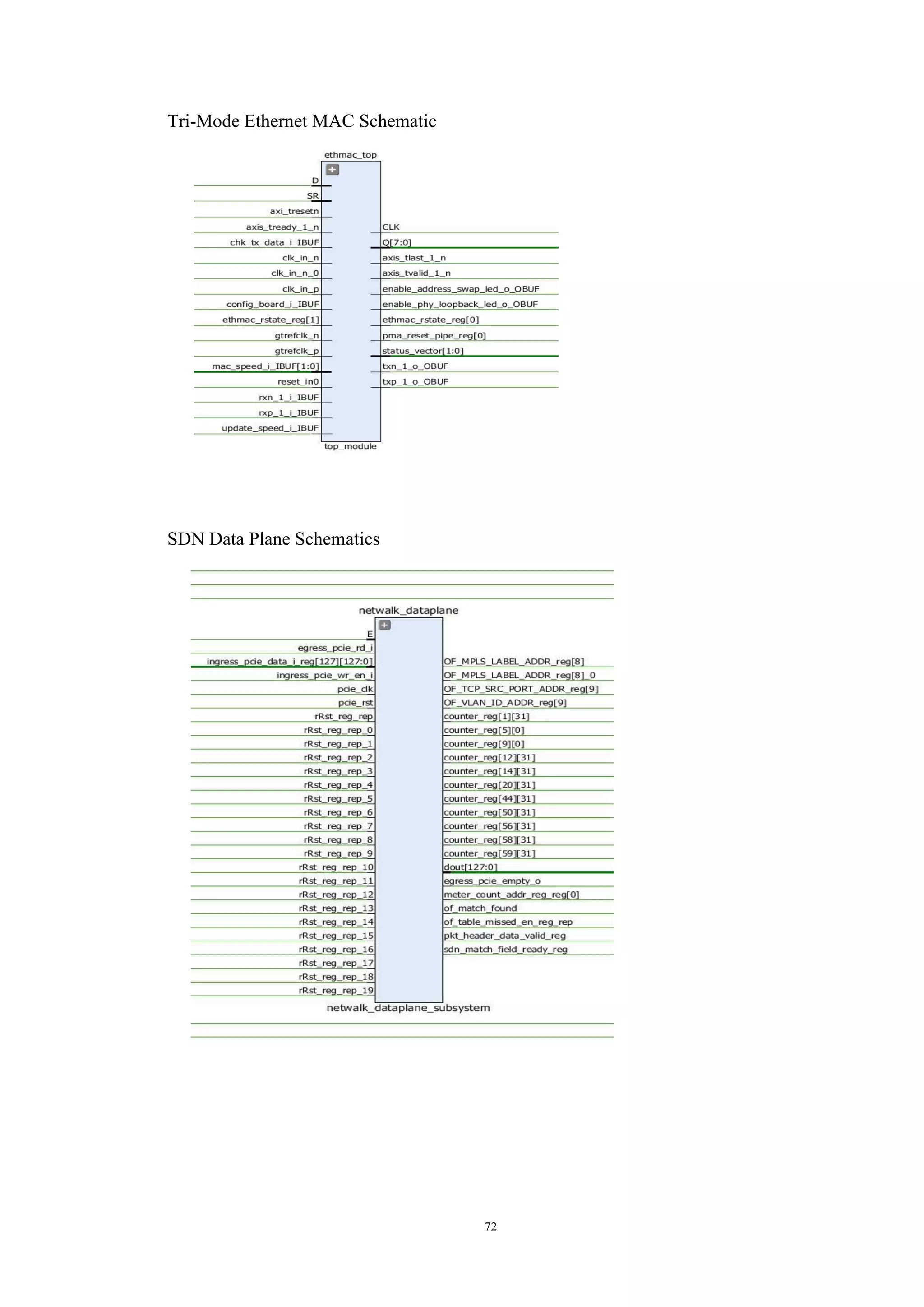 72
Tri-Mode Ethernet MAC Schematic
SDN Data Plane Schematics
 