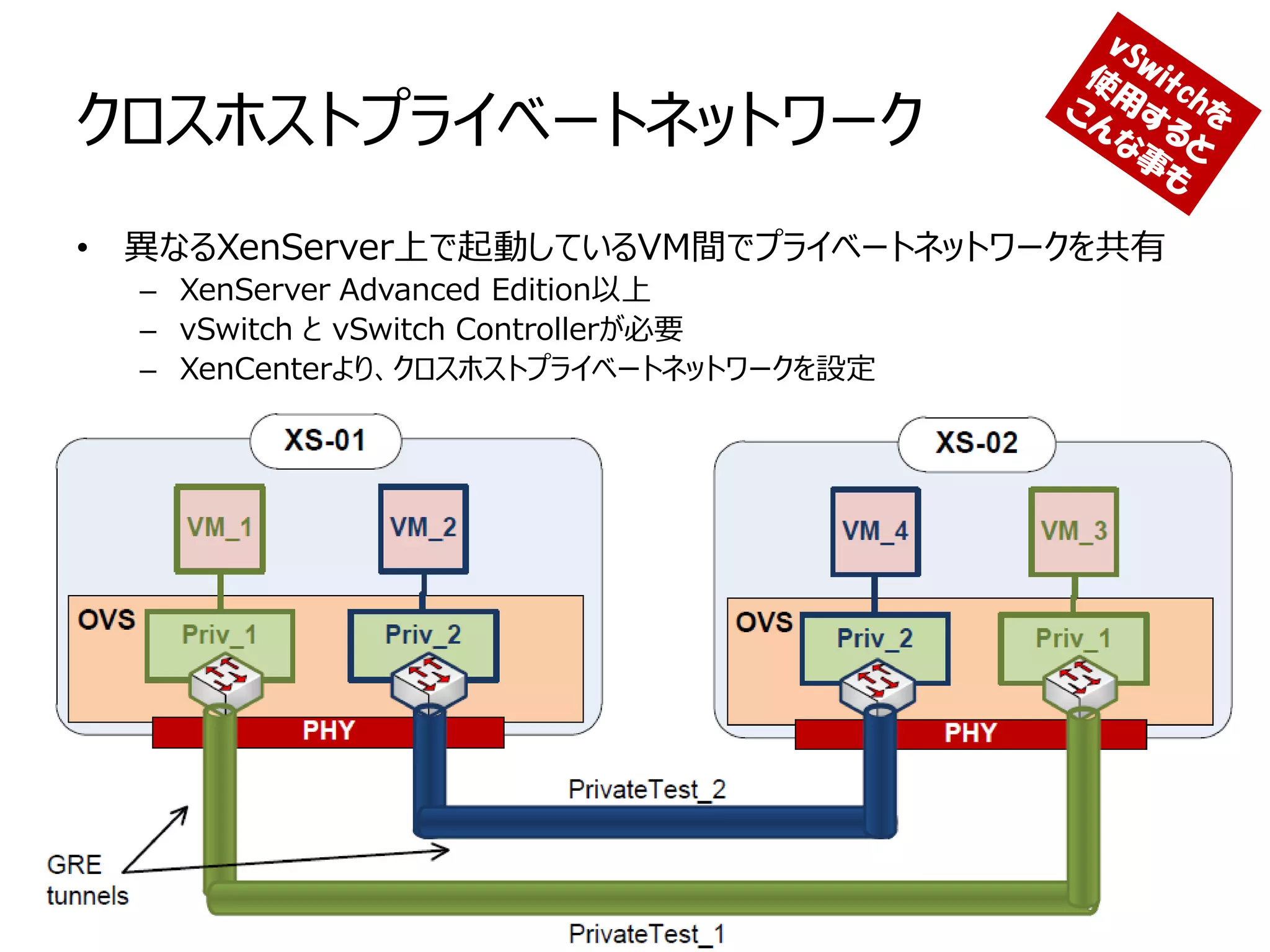 クロスホストプライベートネットワーク
• 異なるXenServer上で起動しているVM間でプライベートネットワークを共有
  – XenServer Advanced Edition以上
  – vSwitch と vSwitch Controllerが必要
  – XenCenterより、クロスホストプライベートネットワークを設定
 
