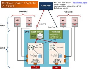 XenServer vSwitch / Controller        NOX 0.9.5 build 3697ベース http://noxrepo.org/wp
                                      GUI等をカスタマイズ
アーキテクチャー                              NetFlow対応済み、sFlow対応は今後予定
                                      Default user “admin”




                                 openvswitch--
                                 ‐1.1.0pre1--
                                 ‐69.1914 ベース
 