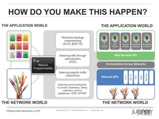 HOW DO YOU MAKE THIS HAPPEN?
THE APPLICATION WORLD                                                                        ...