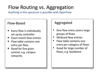 Flow Routing vs. Aggregation
Anything in this spectrum is possible with OpenFlow


Flow-Based                             Aggregated

•   Every flow is individually     •    One flow entry covers large
    set up by controller                groups of flows
•   Exact-match flow entries       •    Wildcard flow entries
•   Flow table contains one        •    Flow table contains one
    entry per flow                      entry per category of flows
•   Good for fine grain            •    Good for large number of
    control, e.g. campus                flows, e.g. backbone
    networks



                                                                      13
 