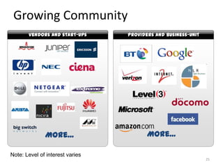 Growing Community
       Vendors and start-ups     Providers and business-unit




              More...                   More...

Note: Level of interest varies
                                                               25
 