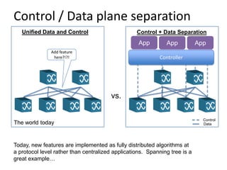 Control / Data plane separation
   Unified Data and Control                       Control + Data Separation
                                                   App        App           App
               Add feature
                here?!?!                                   Controller




                                       vs.

                                                                              Control
The world today                                                               Data




Today, new features are implemented as fully distributed algorithms at
a protocol level rather than centralized applications. Spanning tree is a
great example…
 