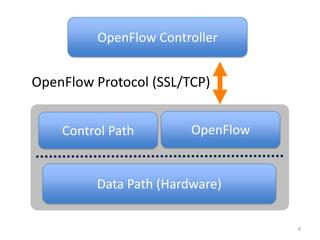 OpenFlow Controller


OpenFlow Protocol (SSL/TCP)


    Control Path        OpenFlow


         Data Path (Hardware)

                                   8
 