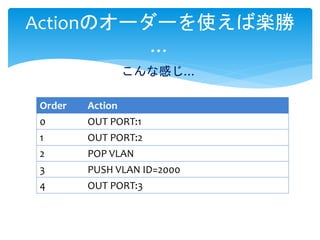 Actionのオーダーを使えば楽勝
…
Order Action
0 OUT PORT:1
1 OUT PORT:2
2 POP VLAN
3 PUSH VLAN ID=2000
4 OUT PORT:3
こんな感じ…
 