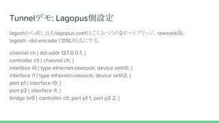 Tunnelデモ: Lagopus側設定
lagoshから流し込むlagopus.confはごくふつうの2ポートブリッジ。rawsock版。
lagosh --dsl-encodeでDSL形式にする。
channel ch { dst-addr 127.0.0.1; }
controller ctl { channel ch; }
interface i0 { type ethernet-rawsock; device veth0; }
interface i1 { type ethernet-rawsock; device veth2; }
port p1 { interface i0; }
port p2 { interface i1; }
bridge br0 { controller ctl; port p1 1; port p2 2; }
 
