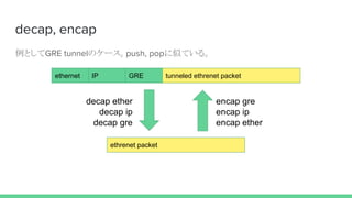 decap, encap
例としてGRE tunnelのケース。push, popに似ている。
ethernet IP GRE tunneled ethrenet packet
ethrenet packet
decap ether
decap ip
decap gre
encap gre
encap ip
encap ether
 