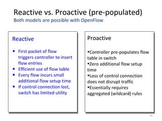 Reactive vs. Proactive (pre-populated)
Both models are possible with OpenFlow
Reactive
• First packet of flow
triggers controller to insert
flow entries
• Efficient use of flow table
• Every flow incurs small
additional flow setup time
• If control connection lost,
switch has limited utility
Proactive
•Controller pre-populates flow
table in switch
•Zero additional flow setup
time
•Loss of control connection
does not disrupt traffic
•Essentially requires
aggregated (wildcard) rules
19
 