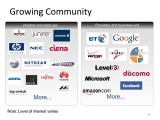 Growing Community
Vendors and start-ups Providers and business-unit
More... More...
29
Note: Level of interest varies
 