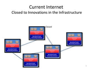 Specialized Packet
Forwarding Hardware
App App App
Specialized Packet
Forwarding Hardware
App App App
Specialized Packet
Forwarding Hardware
App App App
Specialized Packet
Forwarding Hardware
App App App
Specialized Packet
Forwarding Hardware
Operating
System
Operating
System
Operating
System
Operating
System
Operating
System
App App App
4
Current Internet
Closed to Innovations in the Infrastructure
Closed
 