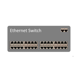 Ethernet Switch
8
 