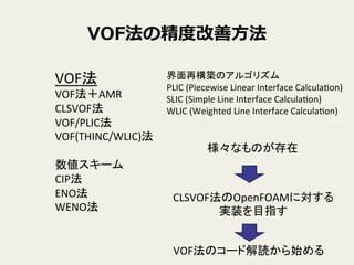 VOFξȶȸ?
VOF	
 ?
VOFAMR	
 ?
CLSVOF	
 ?
VOF/PLIC	
 ?
VOF(THINC/WLIC)	
 ?
	
 ?
`	
 ?
CIP	
 ?
ENO	
 ?
WENO	
٘BΥ르ꥺ	
 ?
PLIC	
 ?(Piecewise	
 ?Linear	
 ?Interface	
 ?CalculaVon)	
 ?
SLIC	
 ?(Simple	
 ?Line	
 ?Interface	
 ?CalculaVon)	
 ?
WLIC	
 ?(Weighted	
 ?Line	
 ?Interface	
 ?CalculaVon)	
ʤΤ	
CLSVOFOpenFOAMˌ
gװĿָ	
VOFΥ`ɽiʼ	
 
