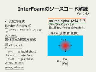 InterFoamΥ``ɽi
?? ?֧?ʽ
Navier-\??Stokes ?ʽ
ʦ?ʽ
::	
 ?liquid	
 ?phase	
 ?
::	
 ?interface	
 ?
::	
 ?gas	
 ?phase	
1=
0=
10 <<
Ver.	
 ?1.6.x	
( ) 0=??+
?
?
v

t
lg
lg
???
ѦѦ
)1(
)1(
?+=
?+=
snGrad(alpha1)Ȥϣ	
 ?
ץޥɤ	
 ?
˴ֱʥ٥ȥɷ֤	


?
?
=n
:,:壩	
?
sk
gP
t
Ħ
Ѧ


nF
Fvvv
v
=
++?+??=??+
?
? 2
 