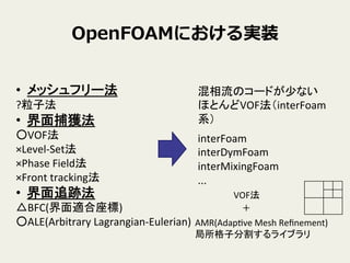 OpenFOAMˤgװ
?? åե`	
 ?
?ӷ	
 ?
?? 沶@	
 ?
VOF	
 ?
Level-?\Set	
 ?
Phase	
 ?Field	
 ?
Front	
 ?tracking	
 ?
?? ׷E	
 ?
BFC(m)	
 ?
ALE(Arbitrary	
 ?Lagrangian-?\Eulerian)	
 ?
Υ`ɤ٤ʤ	
 ?
ۤȤVOFinterFoam
ϵ	
interFoam	
 ?
interDymFoam	
 ?
interMixingFoam	
 ?
...	
AMR(AdapVve	
 ?Mesh	
 ?Re?nement)	
 ?
ӷָ饤֥	
VOF	
	
 