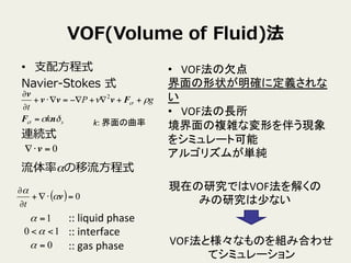 VOF(Volume ?of ?Fluid)
?? ?֧?ʽ
Navier-\??Stokes ?ʽ
BAʽ
ʦ?ʽ
sk
gP
t
Ħ
Ѧ


nF
Fvvv
v
=
++?+??=??+
?
? 2
0=?? v
?? VOFǷ	
 ?
״_˶x
	
 ?
?? VOFL	
 ?
}jʉΤ餦F
򥷥ߥ`ȿ	
 ?
르ꥺबg	
 ?
FڤоǤVOF⤯
ߤо٤ʤ	
VOFȘʤΤMߺϤ碌
ƥߥ`	
k:	
 ?	
::	
 ?liquid	
 ?phase	
 ?
::	
 ?interface	
 ?
::	
 ?gas	
 ?phase	
1=
0=
10 <<
( ) 0=??+
?
?
v

t
 