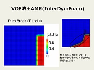 VOFAMR(InterDymFoam)
Dam Break (Tutorial)	
ӾָФäƤ	
 ?
ӷָΤǽΒ
ɢ(`)	
 