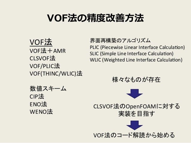 Openfoamにおける混相流計算