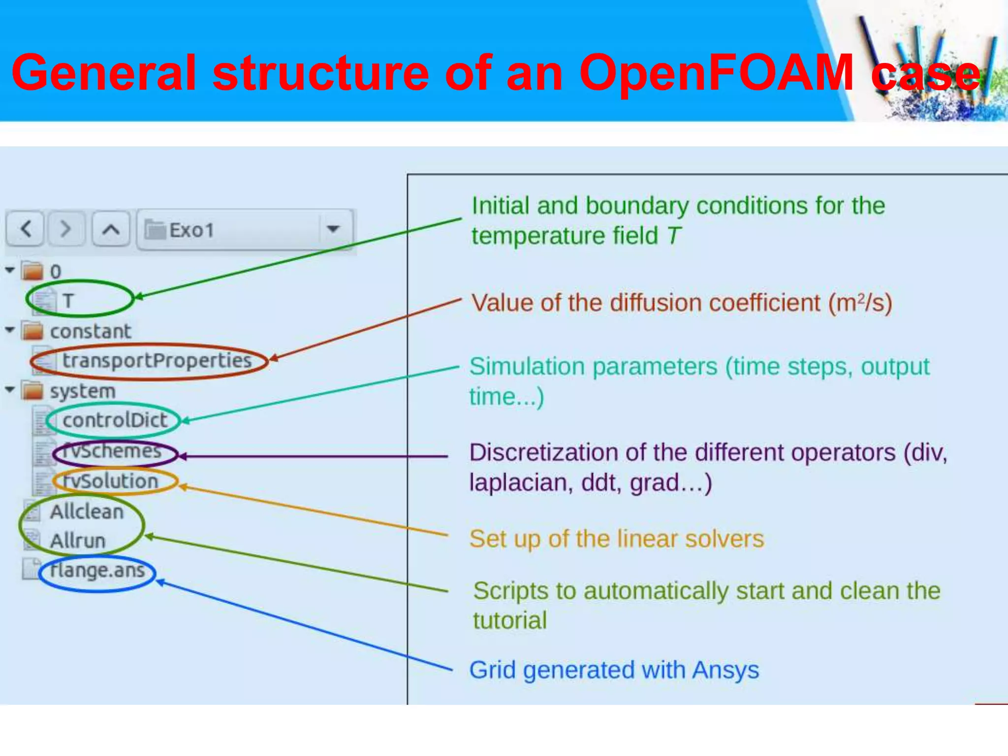 Introdcution to Openfoam--working with free software | PPTX