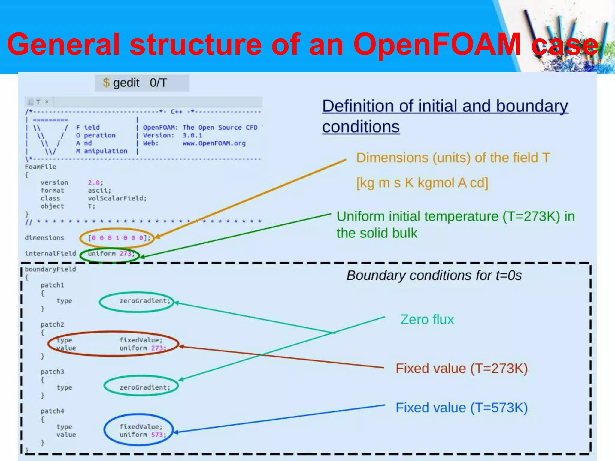 Introdcution to Openfoam--working with free software | PPTX