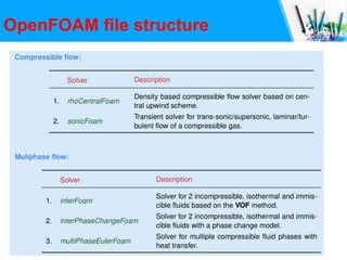 Introdcution to Openfoam--working with free software | PPTX