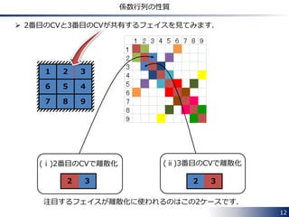 12
各CVで得られる代数方程式
 7ページと8ページの から，OpenFOAMでは
離散化により，各CVでは次式のような代数方程式が得られます．
𝐴 𝑝 𝜙 𝑝 + 𝐴 𝑁 𝜙 𝑁
𝑁
= 𝑠 𝑃
𝜙 𝑝 𝜙 𝑁
注目するCV の各フェイスを共有する
全てのCV に関する和
OpenFOAMでは，あるCVにおける離散化式には，
• そのCVのセル中心値と
• そのCVとフェイスを共有するCVのセル中心値
のみが現れます．
 