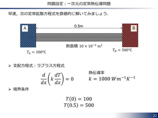 Chapter 2
実際に１次元のラプラス方程式を解くことで，
OpenFOAMへの理解を深めましょう．
22
 