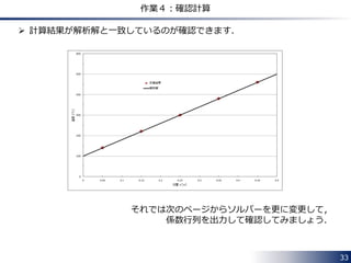 33
作業４：確認計算
 まず，mylaplacianFoam をコンパイルします．
 計算を実行してみましょう！
$ sol
$ cd basic/mylaplacianFoam
$ wmake
ケースフォルダに移動します．
$ cd testCase1
計算格子を作成します．
$ blockMesh
作成したソルバーを実行します．
$ mylaplacianFoam
 