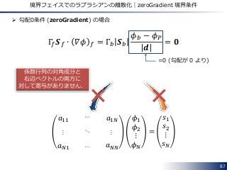 87
境界フェイスでのラプラシアンの離散化｜zeroGradient 境界条件
 勾配0条件 (zeroGradient) の場合
Γ𝑓 𝑺 𝑓 ∙ 𝛻𝜙 𝑓 = Γ𝑏 𝑺 𝑏
𝜙 𝑏 − 𝜙 𝑃
𝒅
= 𝟎
𝑎11 𝑎1𝑁
𝑎 𝑁1 𝑎 𝑁𝑁
𝜙1
𝜙2
⋮
𝜙 𝑁
=
𝑠1
𝑠2
⋮
𝑠 𝑁
=0 (勾配が 0 より)
係数行列の対角成分と
右辺ベクトルの両方に
対して寄与がありません．
…
…
…
…
 
