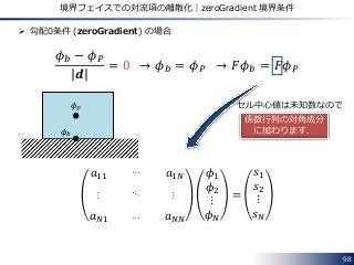 98
境界フェイスでの対流項の離散化｜zeroGradient 境界条件
 勾配0条件 (zeroGradient) の場合
𝜙 𝑏 − 𝜙 𝑃
𝒅
= 0 → 𝜙 𝑏 = 𝜙 𝑃 → 𝐹𝜙 𝑏 = 𝐹𝜙 𝑃
𝑎11 𝑎1𝑁
𝑎 𝑁1 𝑎 𝑁𝑁
𝜙1
𝜙2
⋮
𝜙 𝑁
=
𝑠1
𝑠2
⋮
𝑠 𝑁
𝜙 𝑏
𝜙 𝑃
係数行列の対角成分
に加わります．
セル中心値は未知数なので
…
…
…
…
 