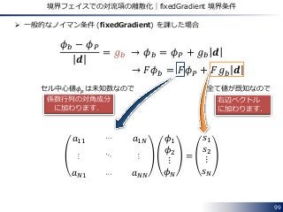 99
境界フェイスでの対流項の離散化｜fixedGradient 境界条件
 一般的なノイマン条件 (fixedGradient) を課した場合
𝜙 𝑏 − 𝜙 𝑃
𝒅
= 𝑔 𝑏 → 𝜙 𝑏 = 𝜙 𝑃 + 𝑔 𝑏 𝒅
𝑎11 𝑎1𝑁
𝑎 𝑁1 𝑎 𝑁𝑁
𝜙1
𝜙2
⋮
𝜙 𝑁
=
𝑠1
𝑠2
⋮
𝑠 𝑁
係数行列の対角成分
に加わります．
セル中心値𝜙 𝑝は未知数なので
…
…
…
…
→ 𝐹𝜙 𝑏 = 𝐹𝜙 𝑃 + 𝐹𝑔 𝑏 𝒅
右辺ベクトル
に加わります．
全て値が既知なので
 
