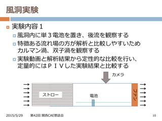 風洞実験
2015/5/29 第42回 関西CAE懇話会 10
 実験内容１
 風洞内に単３電池を置き、後流を観察する
 特徴ある流れ場の方が解析と比較しやすいため
カルマン渦、双子渦を観察する
 実験動画と解析結果から定性的な比較を行い、
定量的にはＰＩＶした実験結果と比較する
ファン
ストロー 電池
カメラ
 
