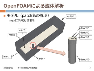 OpenFOAMによる流体解析
2015/5/29 第42回 関西CAE懇話会 17
 モデル（patch名の説明）
inlet
outlet
maxY
minY
minZ
maxZ(天井)は非表示
denchi0
denchi1
denchi2
denchi3
 