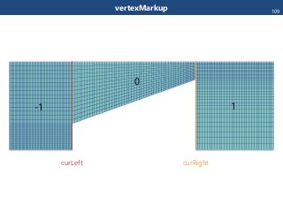 vertexMarkup 109
curLeft curRight
-1 1
0
 
